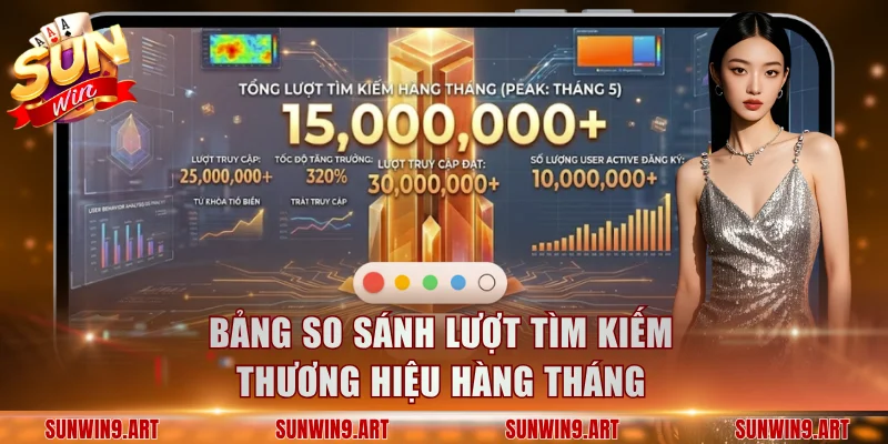 Bảng so sánh lượt tìm kiếm thương hiệu hàng tháng