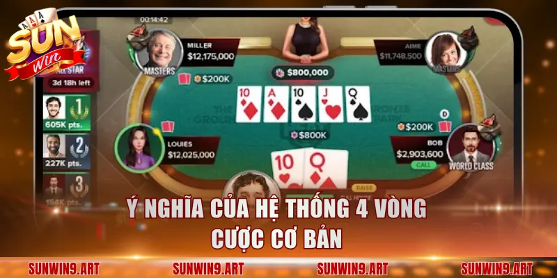 Ý nghĩa của hệ thống 4 vòng cược cơ bản